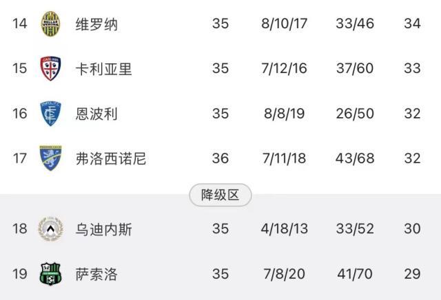 开云体育中国-送温暖也分对象？国米为何对保级队“差别对待”